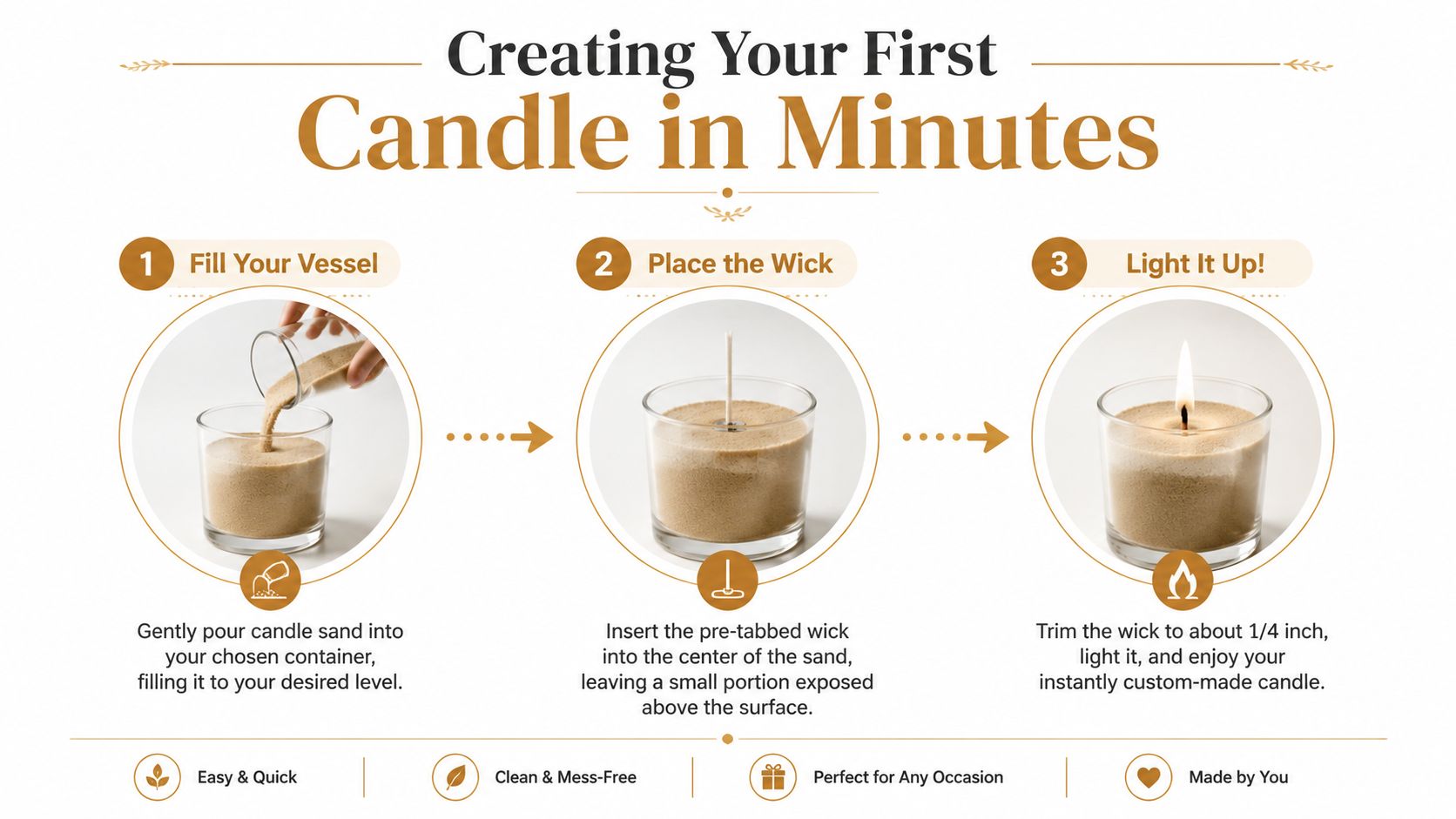 An infographic showing a three-step process for making a DIY sand candle in a glass container.
