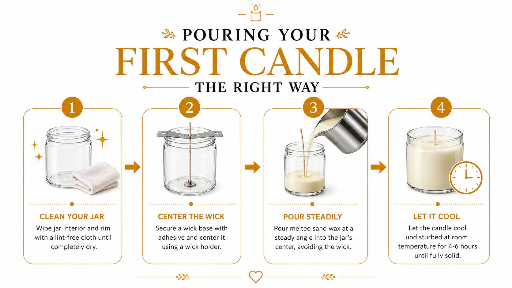 A four-step infographic showing how to pour a candle into a glass jar using wax and wicks.