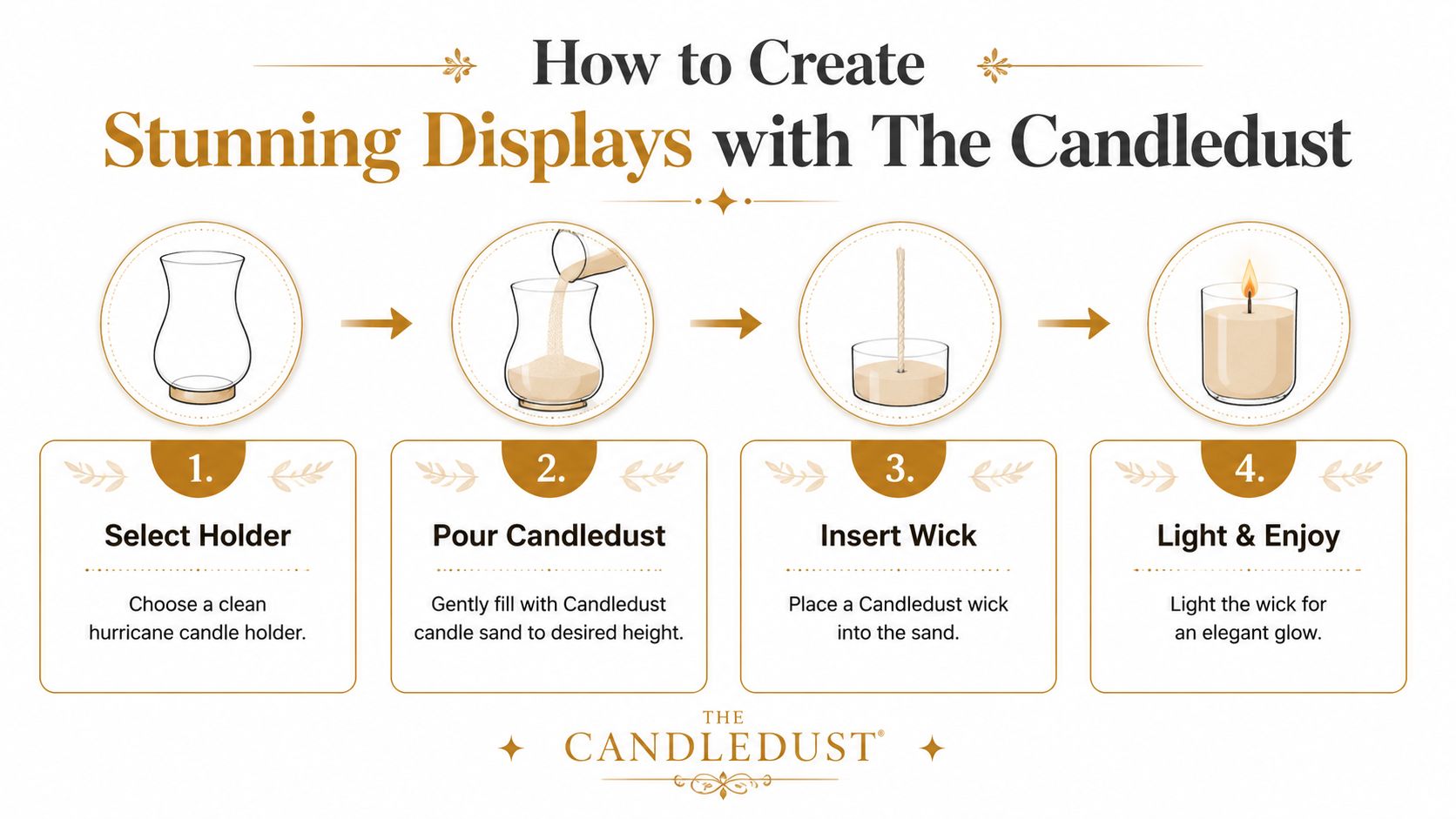 A step-by-step instructional graphic showing how to use The Candledust sand wax in a hurricane candle holder.