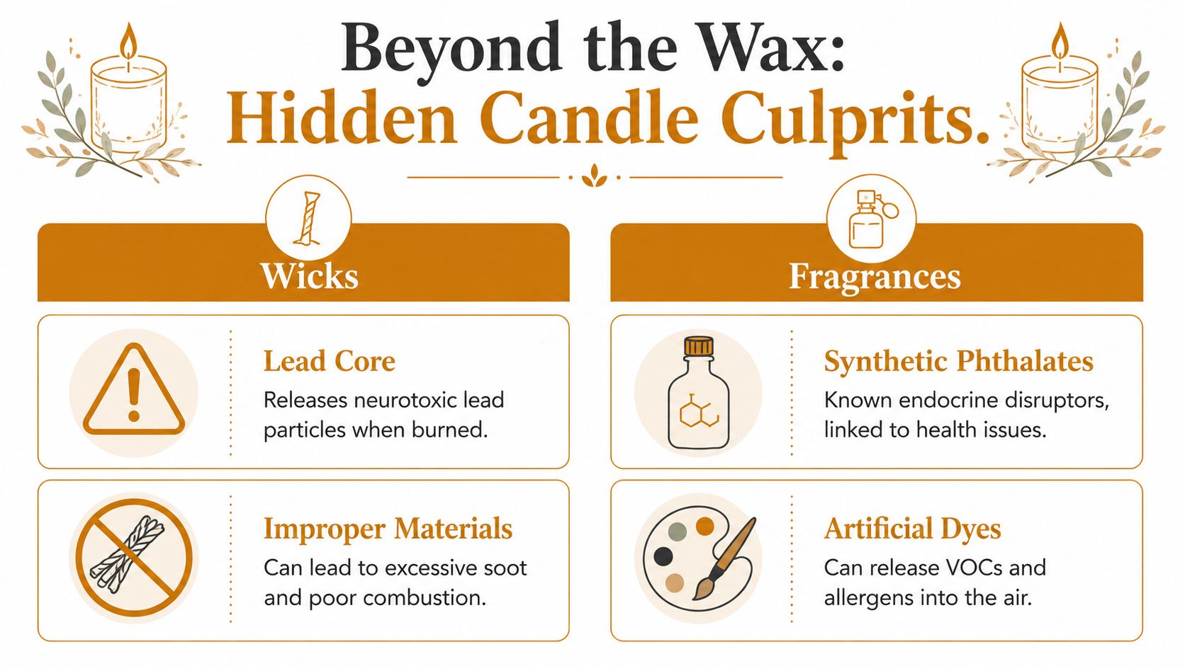 An infographic titled Beyond the Wax highlighting potential health risks from candle wicks and fragrances.