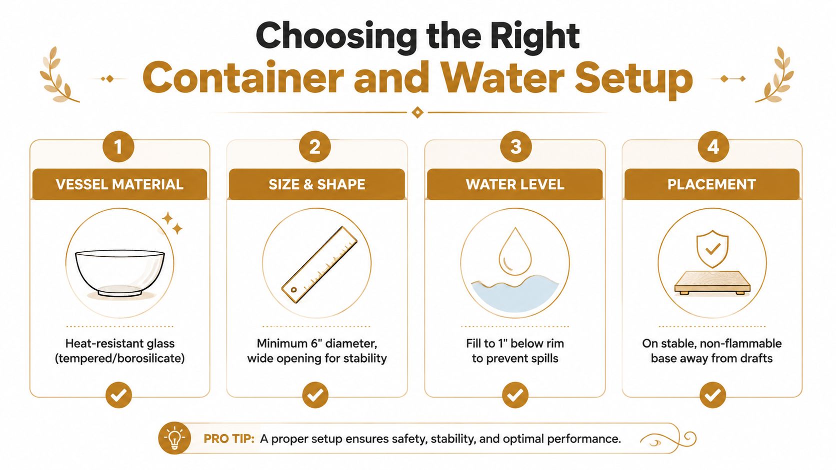 An infographic showing four steps for choosing a container and water setup for floating candle decorations.
