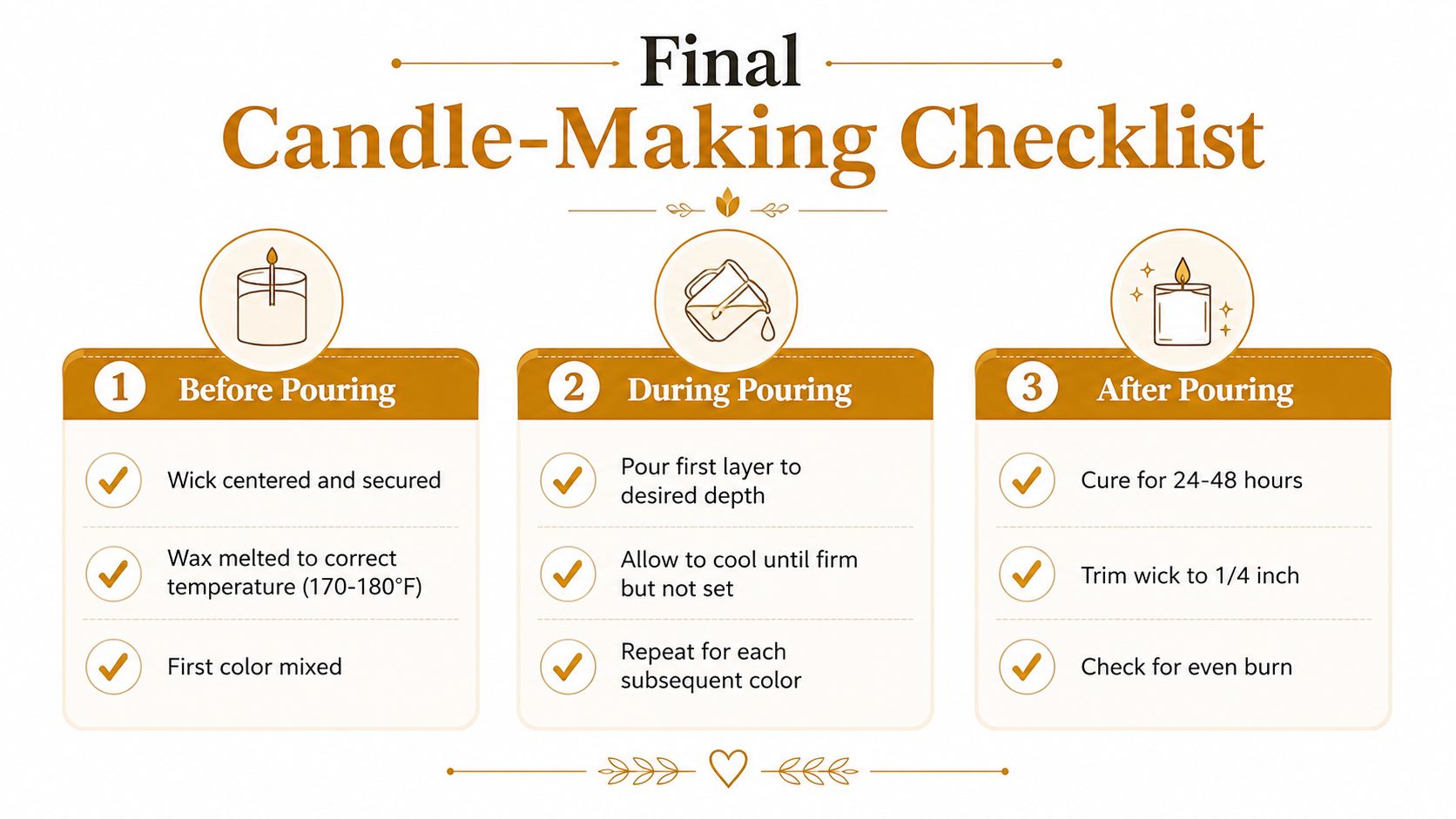 A checklist for candle-making titled Final Candle-Making Checklist divided into three phases: Before, During, and After pouring.