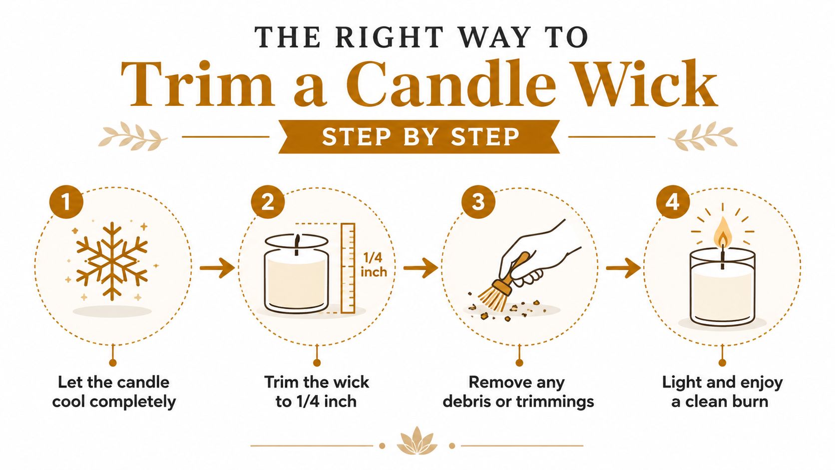 A four-step infographic illustrating how to properly trim a candle wick for a cleaner burn.