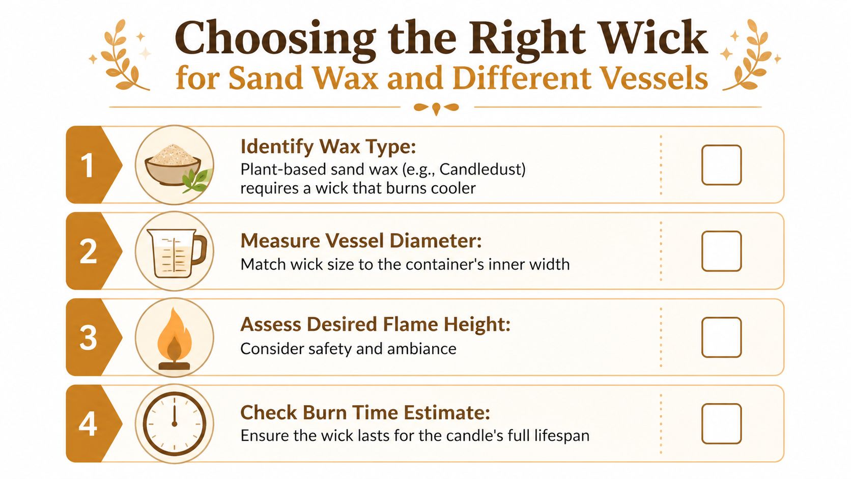An infographic titled Choosing the Right Wick showing four steps for selecting candle wicks for sand wax.