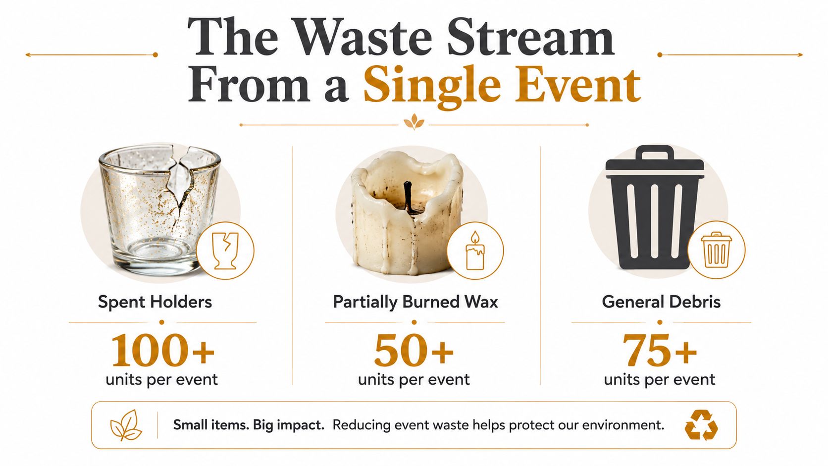 An infographic showing the waste generated from a single event, featuring spent glass candle holders, wax, and debris.